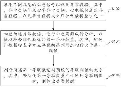 心脏检测评估方法、系统、存储介质及装置与流程