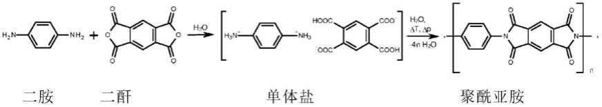 用于制备聚酰亚胺的方法