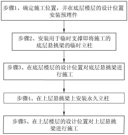 一种多层悬挑梁连续施工方法与流程