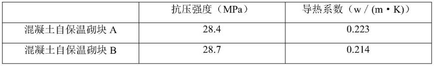 一种污泥陶粒增强混凝土自保温砌块及其制备方法与流程