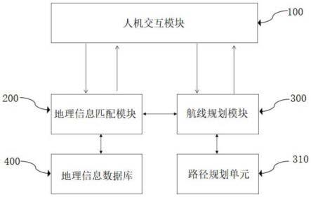 一种基于地理信息系统关联的无人机自动化巡检系统及方法与流程