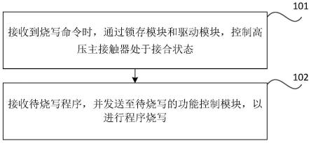 烧写控制方法、控制板及车辆与流程