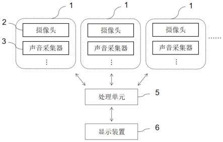 现场作业监控系统的制作方法