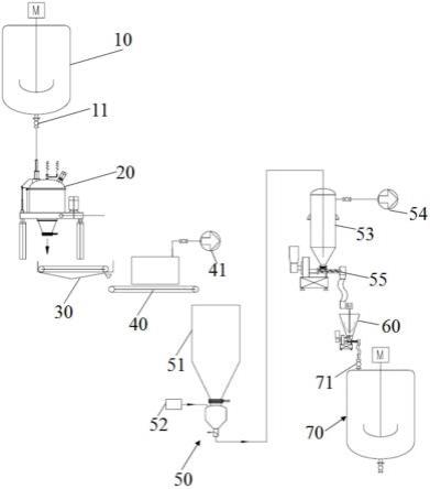 6-氯-2,4-二硝基苯胺连续供料系统的制作方法