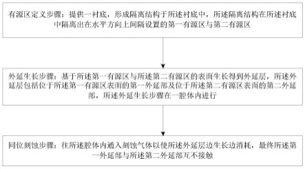 一种应变半导体结构的制作方法与流程