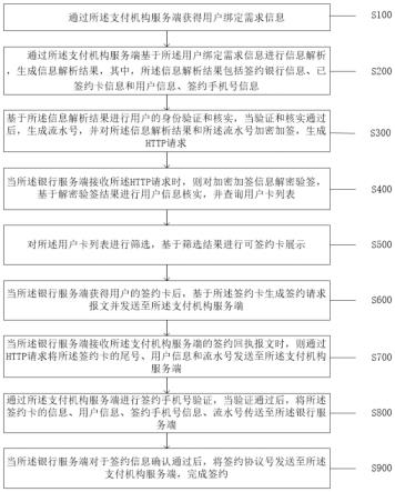 一种快捷支付签约方法及系统与流程