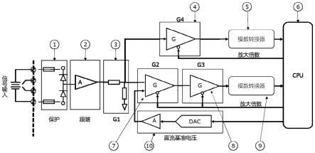 一种提高振动监视仪表信号测量精度的方法及系统与流程