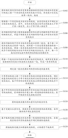 船舶骨干航路网的构建方法、装置和可读储存介质与流程