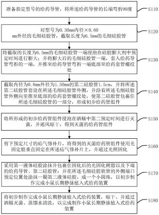 小鼠长期静脉植入式给药装置及制作方法