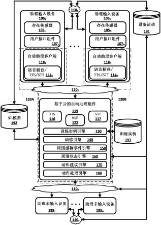 由助理设备基于周围感测来推理助理动作的制作方法