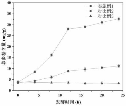 一种高产胞外多糖食窦魏斯氏菌发酵面团制备全麦面条的方法