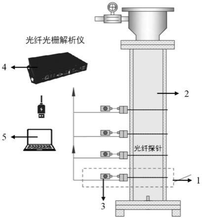 测量液态金属流动截面温度场的光纤传感器及测量系统