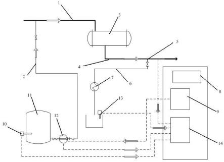 DCS全过程控制的自动加氨控制系统的制作方法