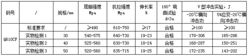 一种水电工程用高强钢Q610CF及其生产方法与流程