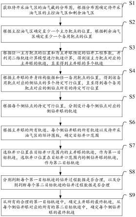 一种多靶点钻井井眼轨迹确定方法、系统和电子设备与流程