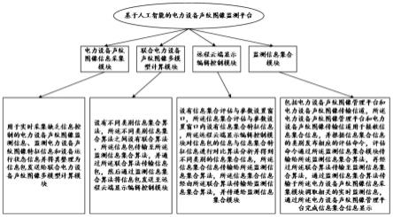 一种基于人工智能的电力设备声纹图像监测平台及其方法与流程