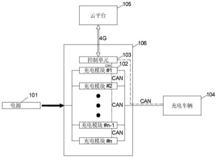 一种优化直流充电机充电时交流转直流效率的方法及应用与流程