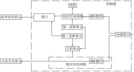 电动升降机构的制作方法