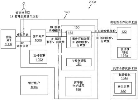 用于与安全数字资产托管人一起使用的账户再平衡守护进程的制作方法