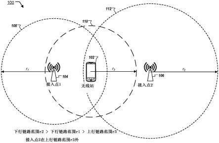 用于建立和终止无线链路的方法和设备与流程