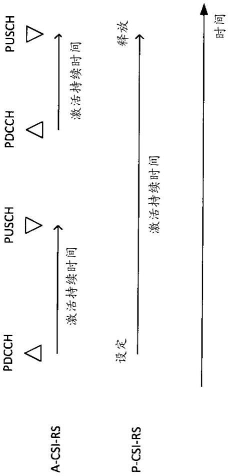 终端、无线通信方法以及基站与流程