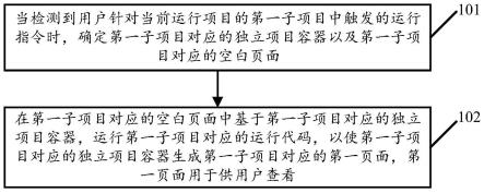 基于多项目容器的项目运行方法及装置与流程