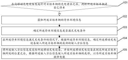 车辆充电方法、装置、电子设备及存储介质与流程