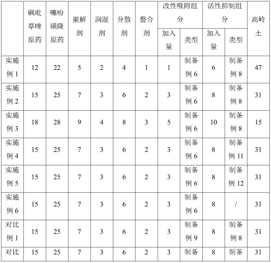 一种含噻吩磺隆的除草组合物及其生产工艺的制作方法