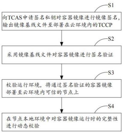 一种基于可信计算的容器镜像完整性校验方法与流程