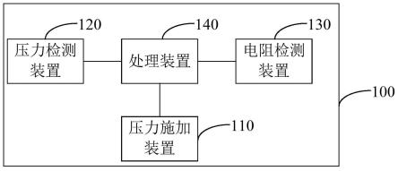 力敏电阻检测系统及工装的制作方法