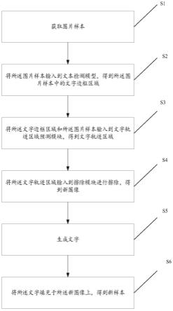 样本生成方法、装置、电子设备和存储介质与流程