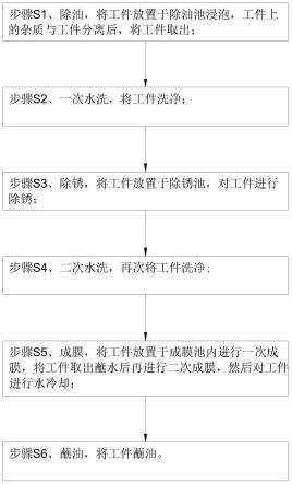 一种新型成膜发黑工艺的制作方法