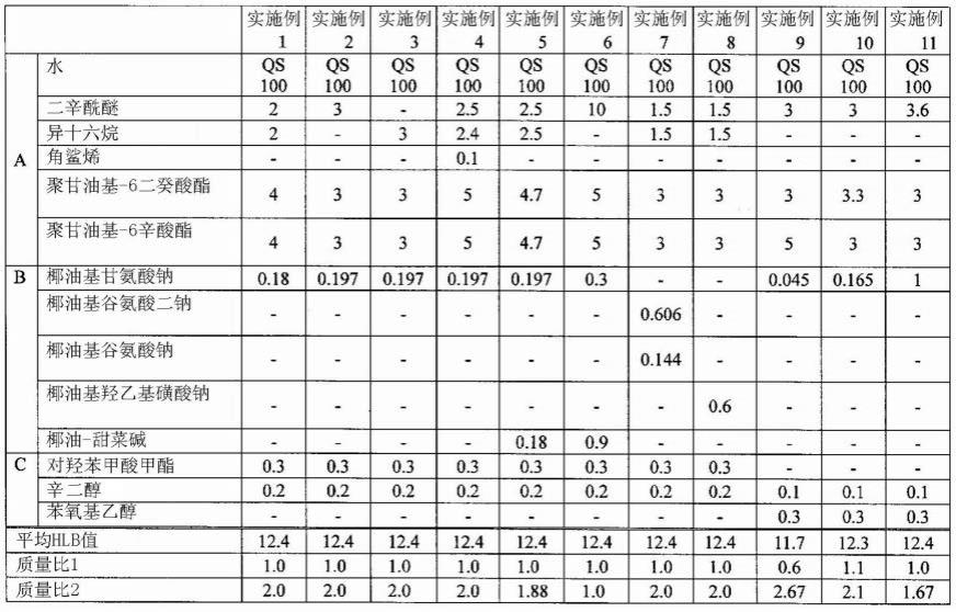 化妆品组合物的制作方法