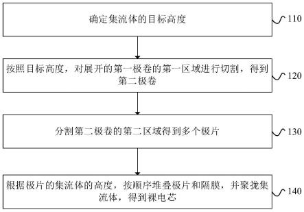 裸电芯的加工方法和裸电芯的加工设备与流程