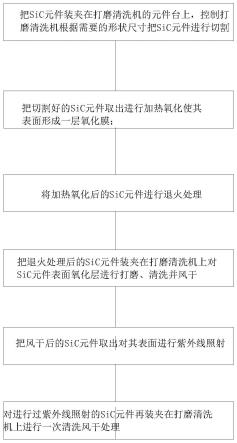 一种改善SIC器件界面特征的方法及SIC器件与流程