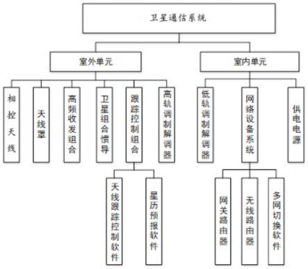 一种卫星通信系统和通信方法与流程