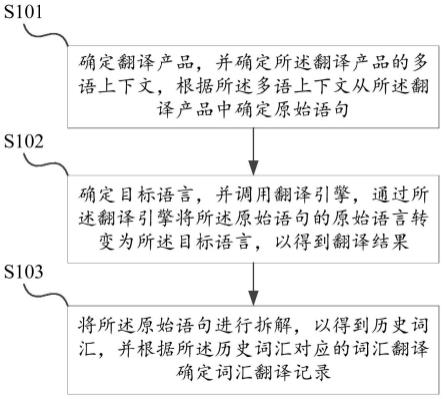 一种多语资源的翻译方法、设备及介质与流程