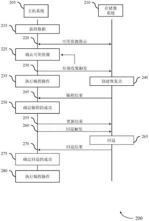 确定用于存储数据的可用资源的制作方法