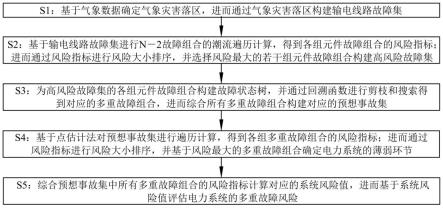 基于N－2故障组合剪枝的电力系统多重故障风险评估方法