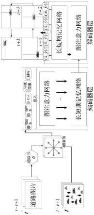 基于编码器-解码器架构的轨迹预测方法