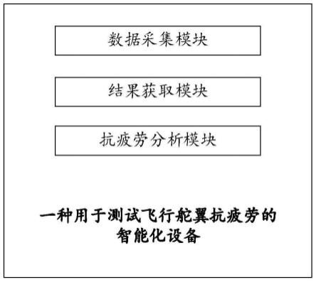 一种用于测试飞行舵翼抗疲劳的智能化设备的制作方法