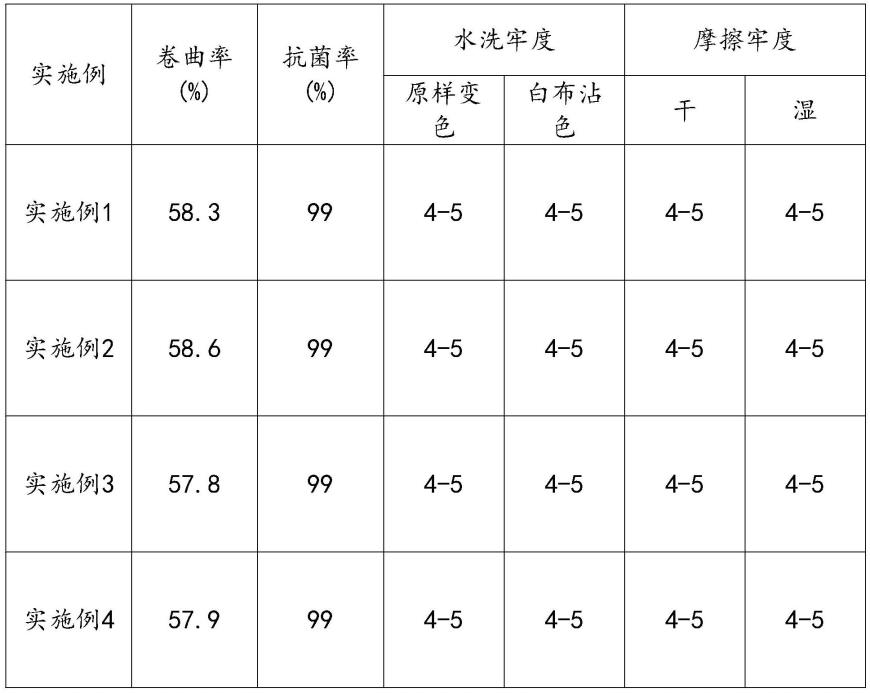 一种抗菌复合聚酯纤维及其制备方法与流程