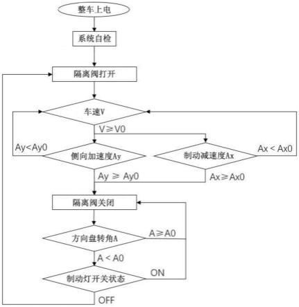 一种空气弹簧总成控制方法和系统与流程