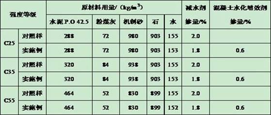 一种混凝土水化增效剂及其制备方法与流程