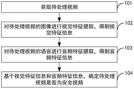 视频检测方法、装置、设备、存储介质及程序产品