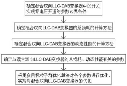 一种混合双向LLC-DAB变换器的优化设计方法