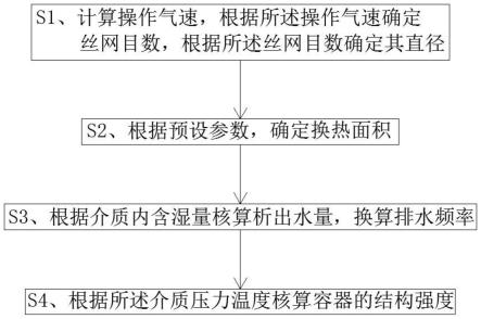 PEM电解堆用气液分离系统的参数确定方法及装置与流程