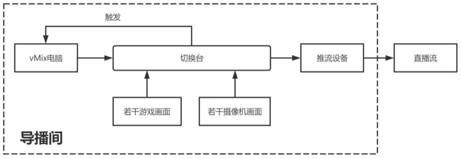 一种vMix的动态分窗方法与流程