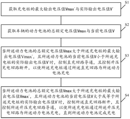 一种充电控制方法、充电控制装置及电动汽车与流程