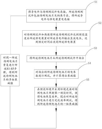 电池片PID测试方法与流程